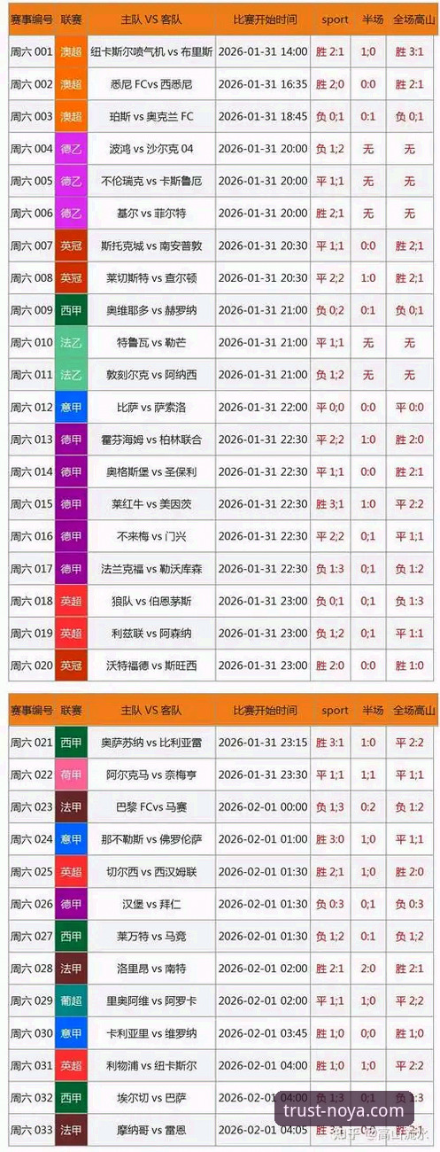 诺亚体育足球数据深度解析：如何利用实时数据重塑观赛体验与竞技策略